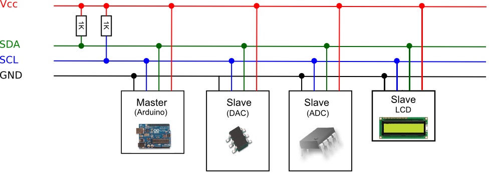 Diagrama de conexión I2C